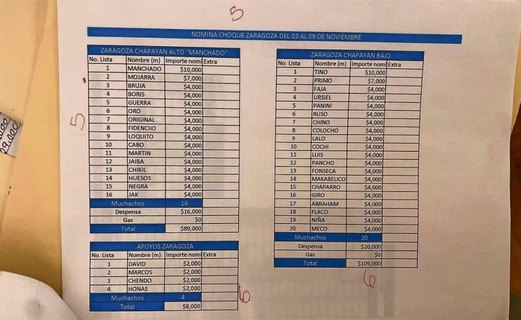 REVELAN “NARCONÓMINA” DEL CJNG CON PAGOS A HALCONES, SICARIOS Y SOBORNOS